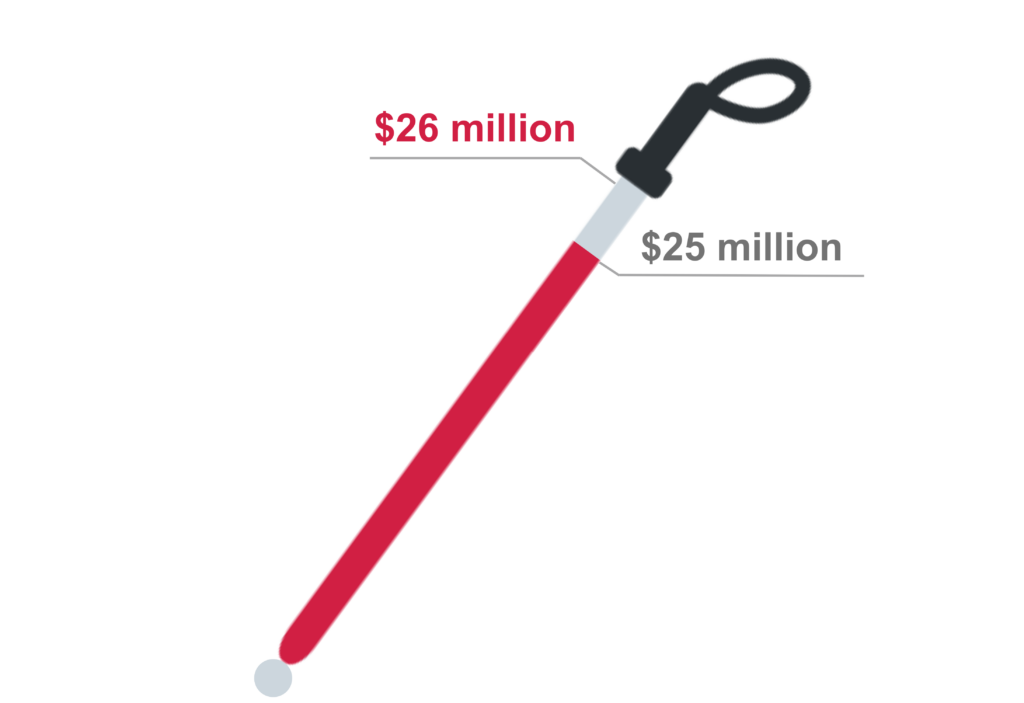 Campaign Goal graphic A graphic of a white cane showing a campaign goal of $26 million with $25 million reached so far